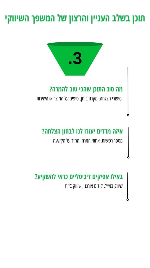שלב הפעולה במשפך