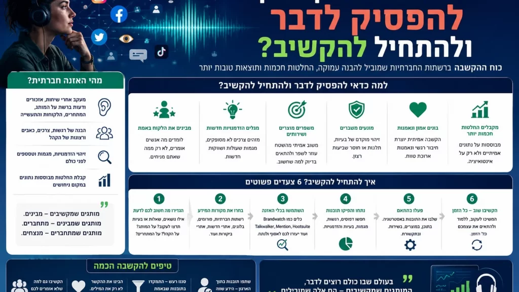 האזנה חברתית