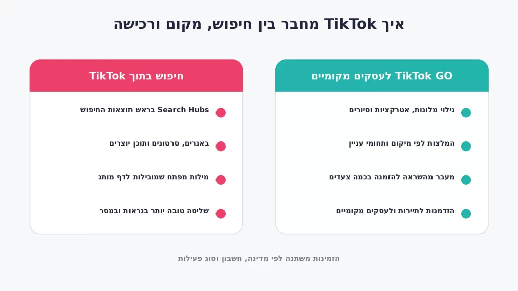 טיקטוק לעסקים