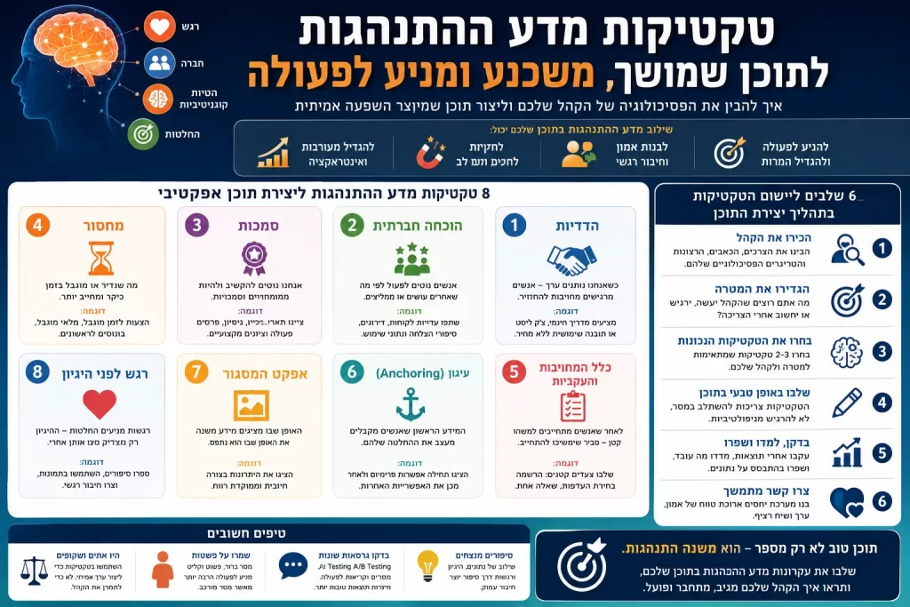 טקטיקות במדעי ההתנהגות