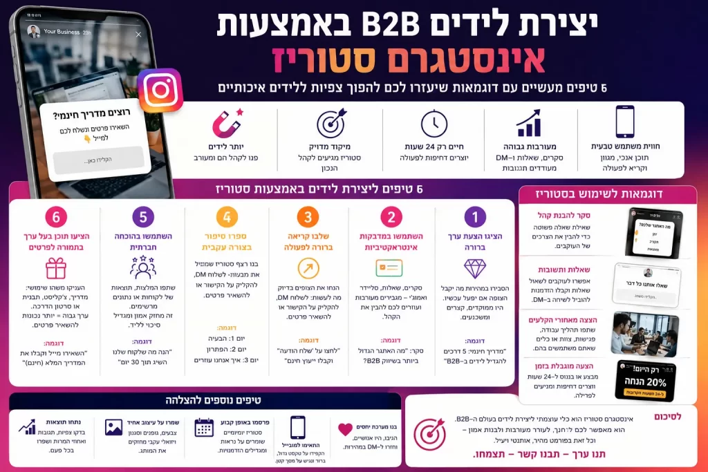 יצירת סטוריז באינסטגרם לעסקים b2b