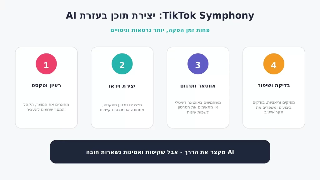 יצירת תוכן בטיקטוק
